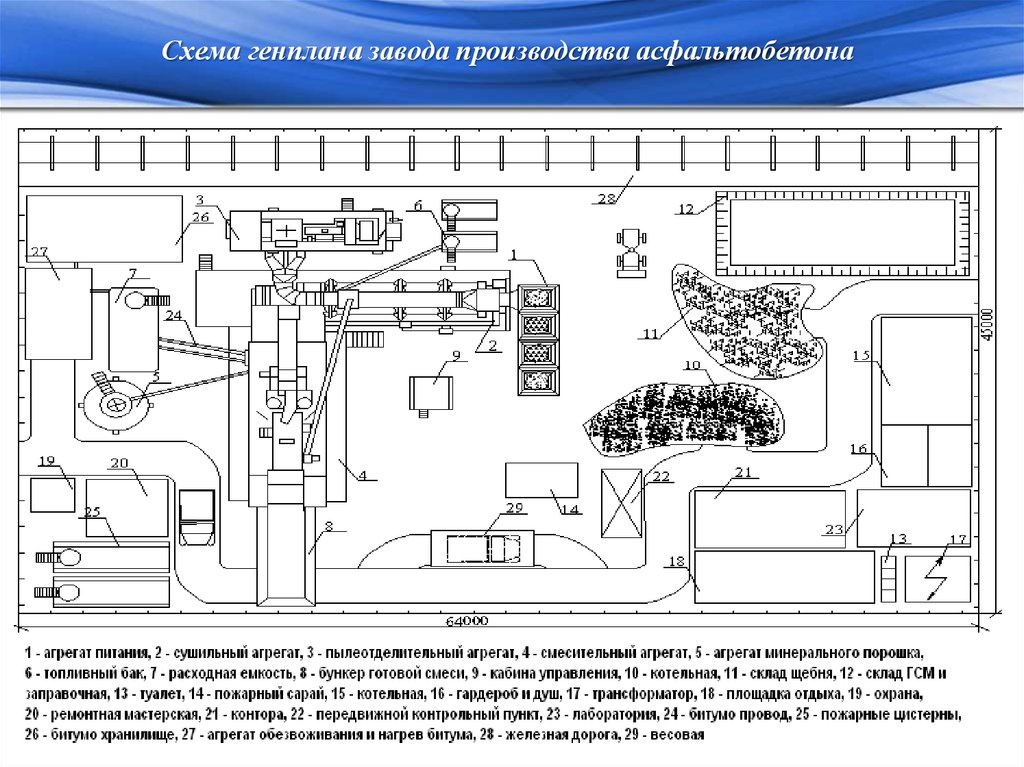 стационарные бетонные заводы